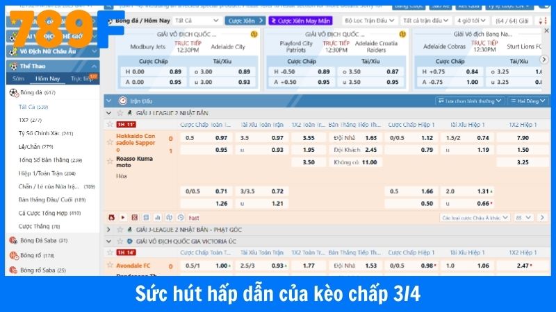 Sức hút hấp dẫn của kèo chấp 3/4
